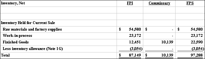 Table 5.1 - Inventory, Net as of September 30, 1996 (in thousands)