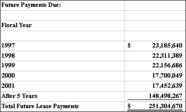 Table 9.1 - BOP Operating Leases