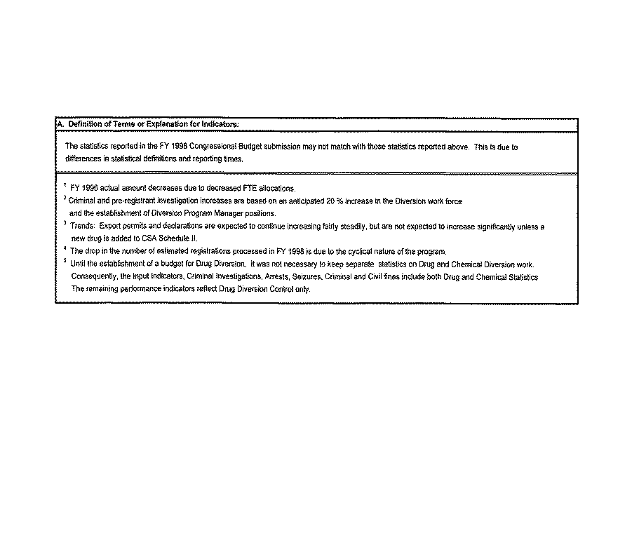 Performance Measurement Table Presented by Organizational Goal - Organizational Goal 4 (continued)