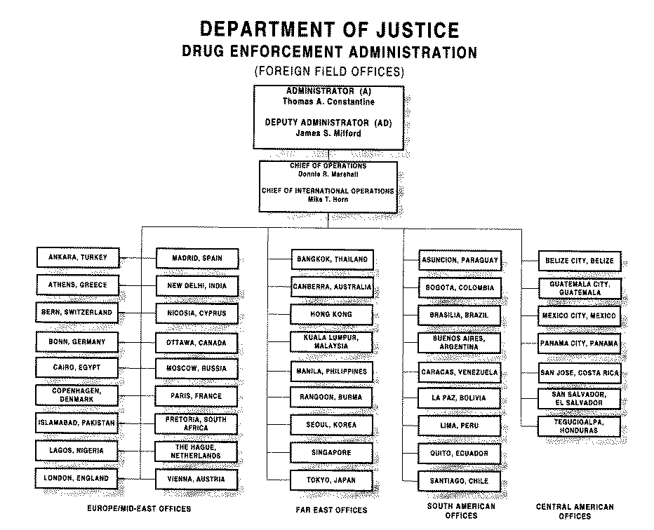 Department of Justice - Drug Enforcement Administration (Foreign Field Offices)