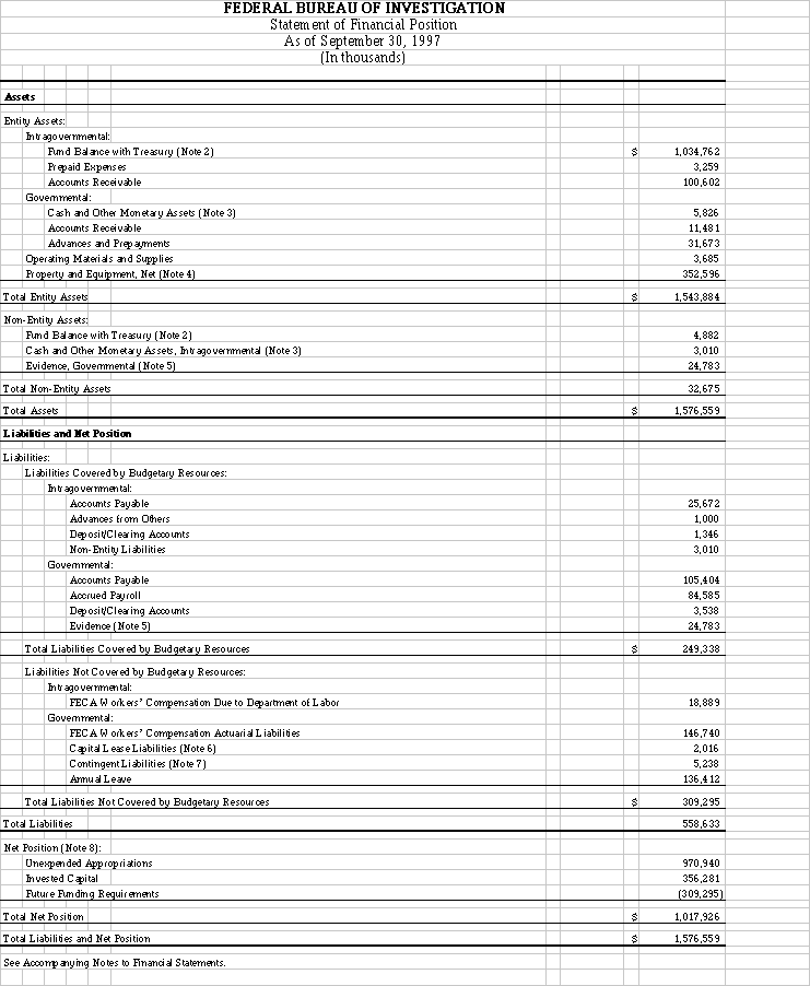 Statement of Financial Position As of September 30, 1997