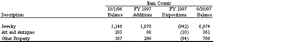 Inventory activity on evidence