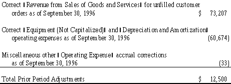 Prior Period Adjustments