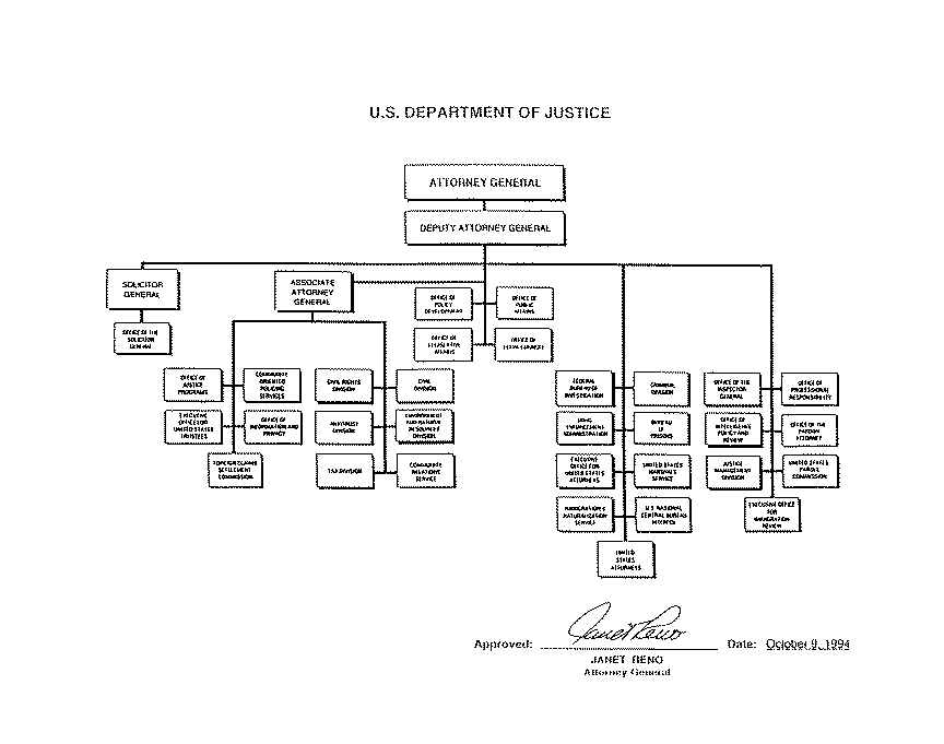 DOJ Organization Chart