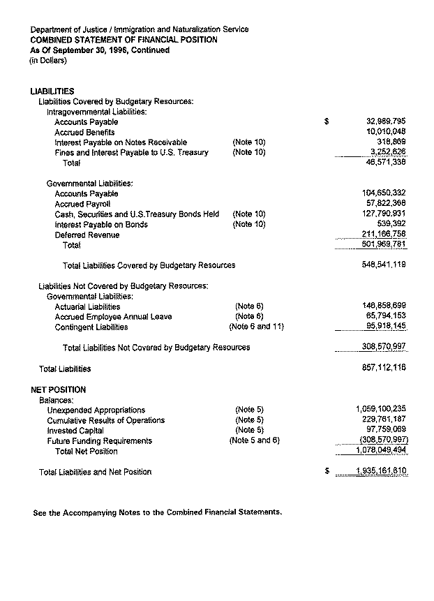 Combined Statement of Financial Position As of September 30, 1996 (in Dollars)