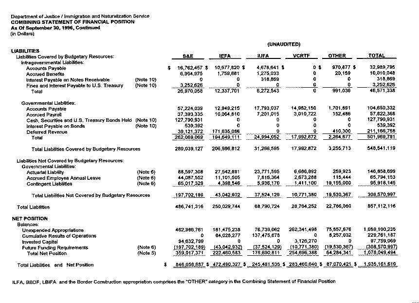 Combining Statement of Financial Position As of September 30, 1996 (in Dollars)