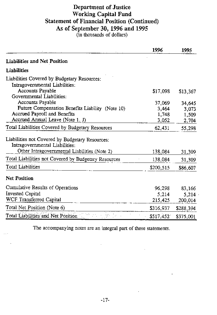 Statement of Financial Position (Continued)