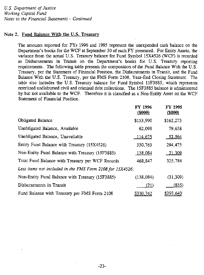 Notes to the Financial Statements