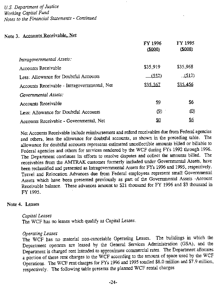 Notes to the Financial Statements