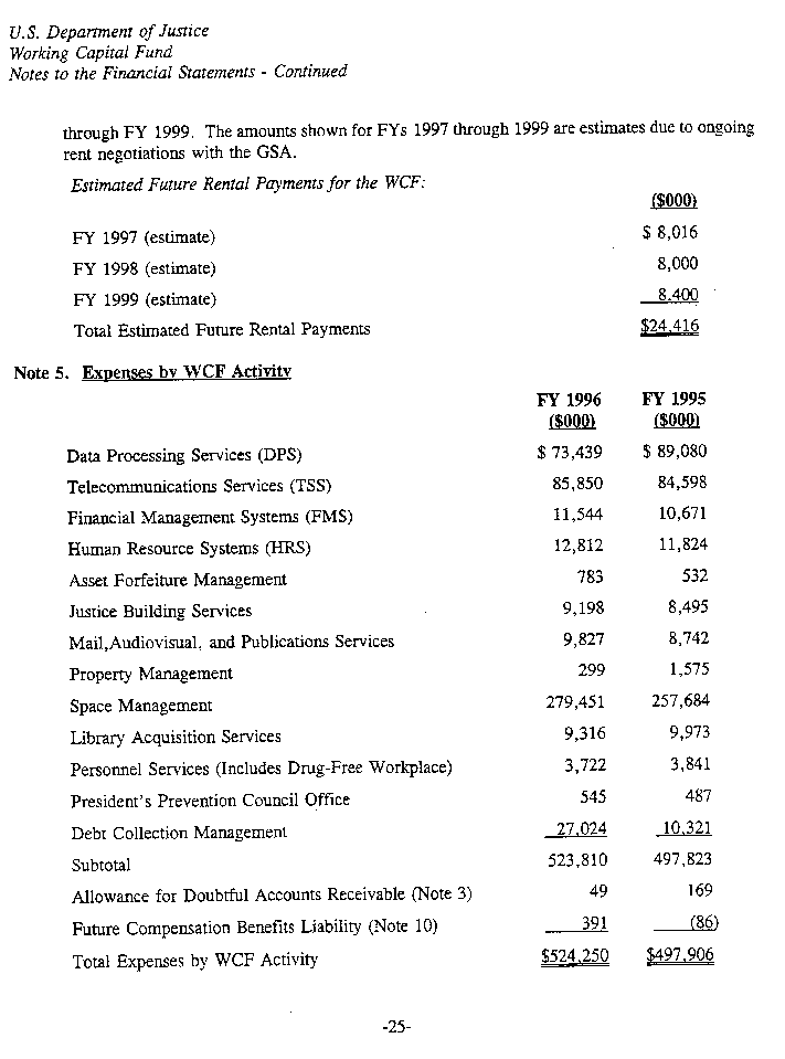 Notes to the Financial Statements