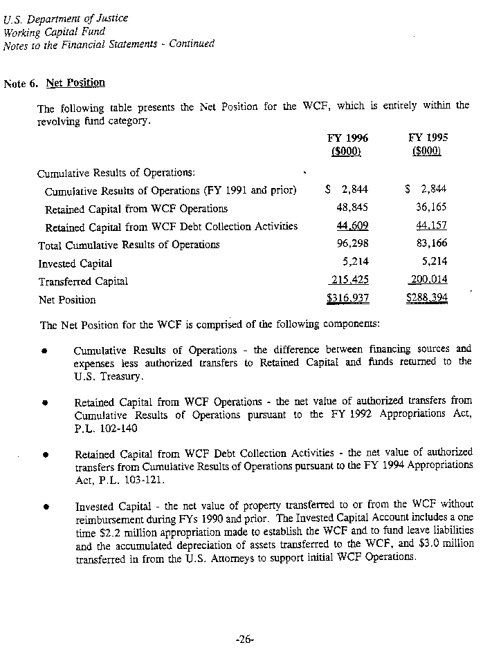 Notes to the Financial Statements