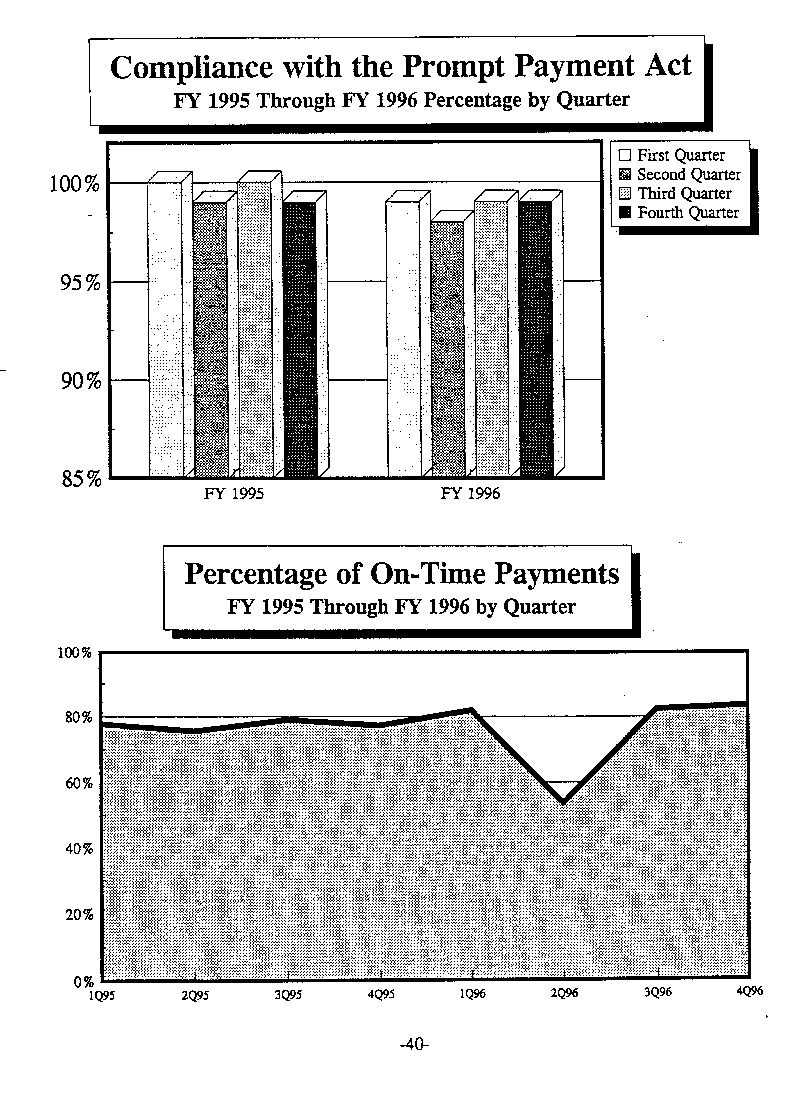 FMS - Financial Management Systems