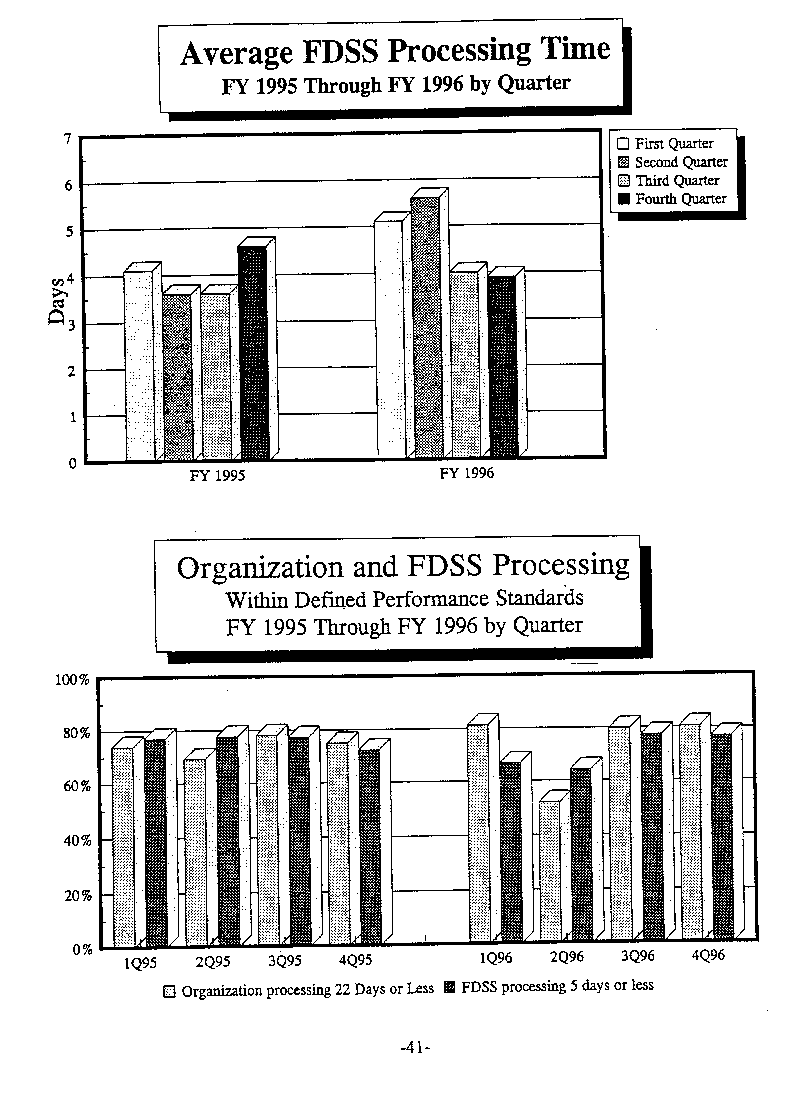 FMS - Financial Management Systems
