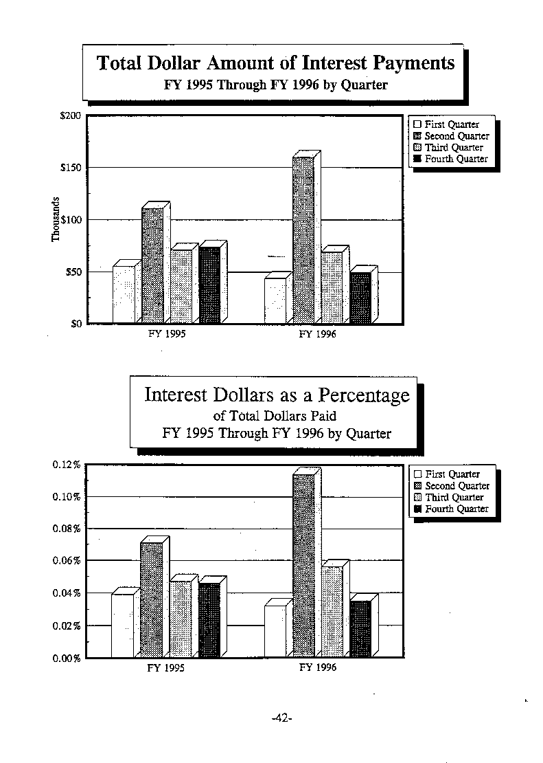 FMS - Financial Management Systems