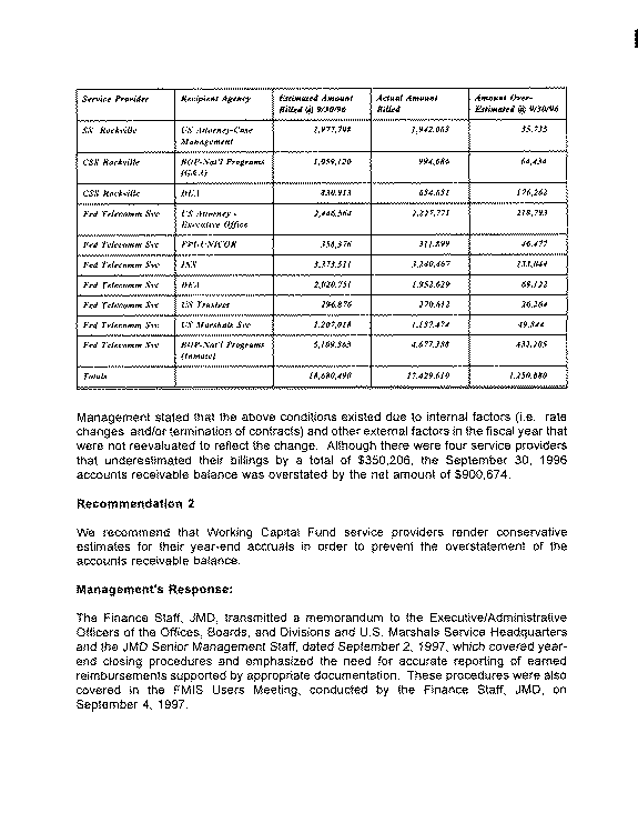 Report to Management