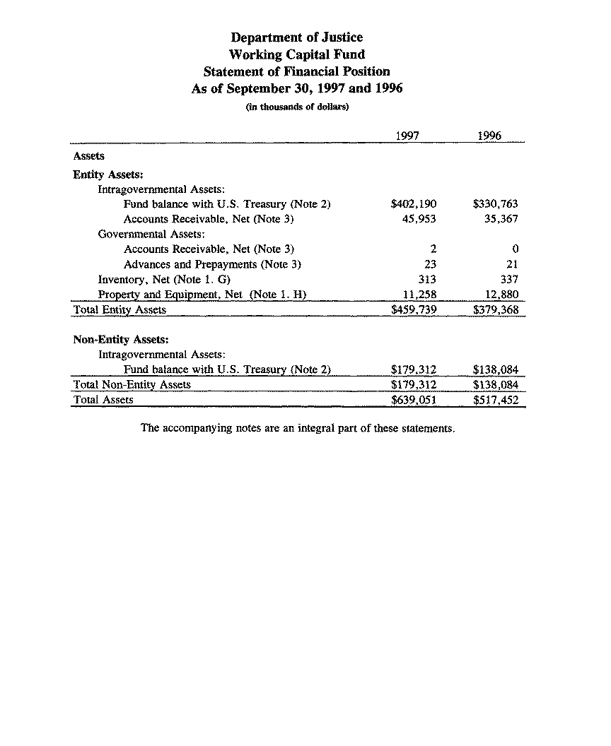 Statement of Financial Position As of September 30, 1997 and 1996 (in thousands of dollars)