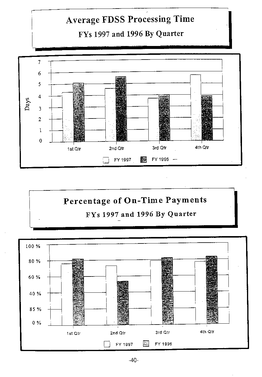Average FDSS Processing Time & Percentage of On-Time Payments