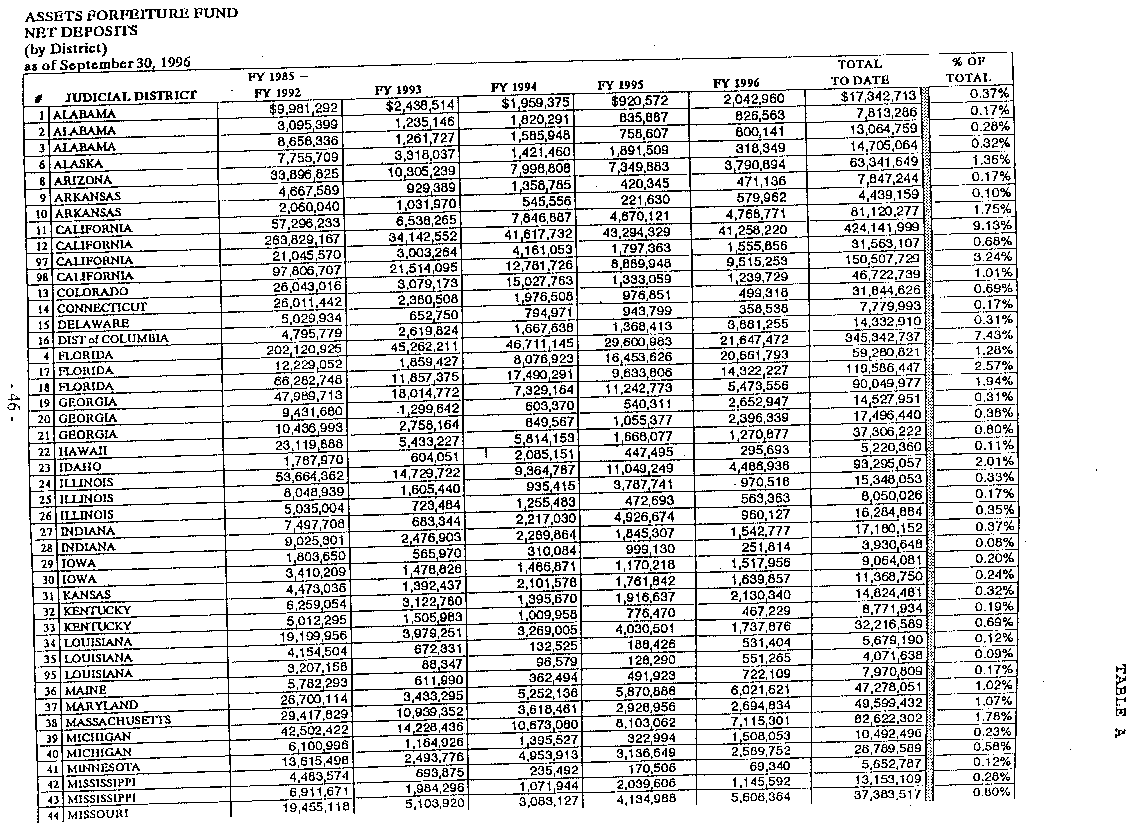 ASSETS FORFEITURE FUND