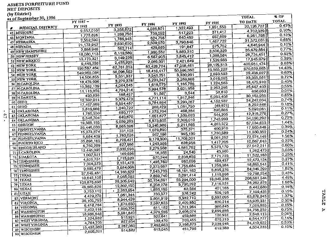 ASSETS FORFEITURE FUND