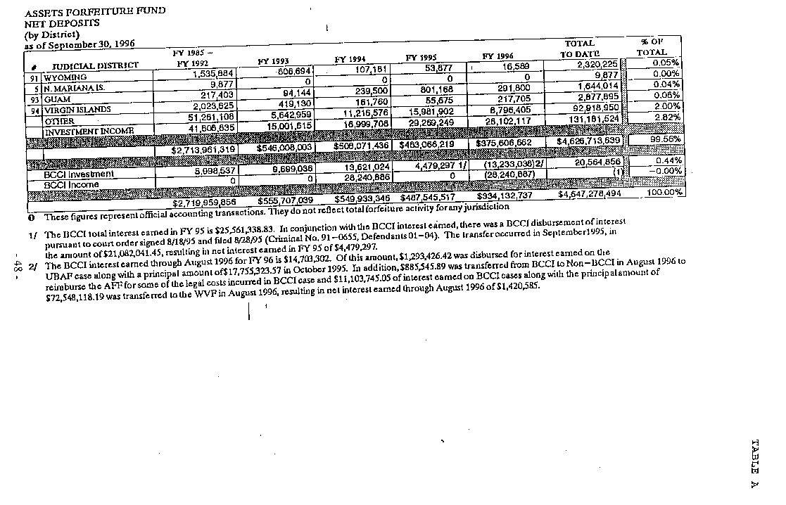 ASSETS FORFEITURE FUND