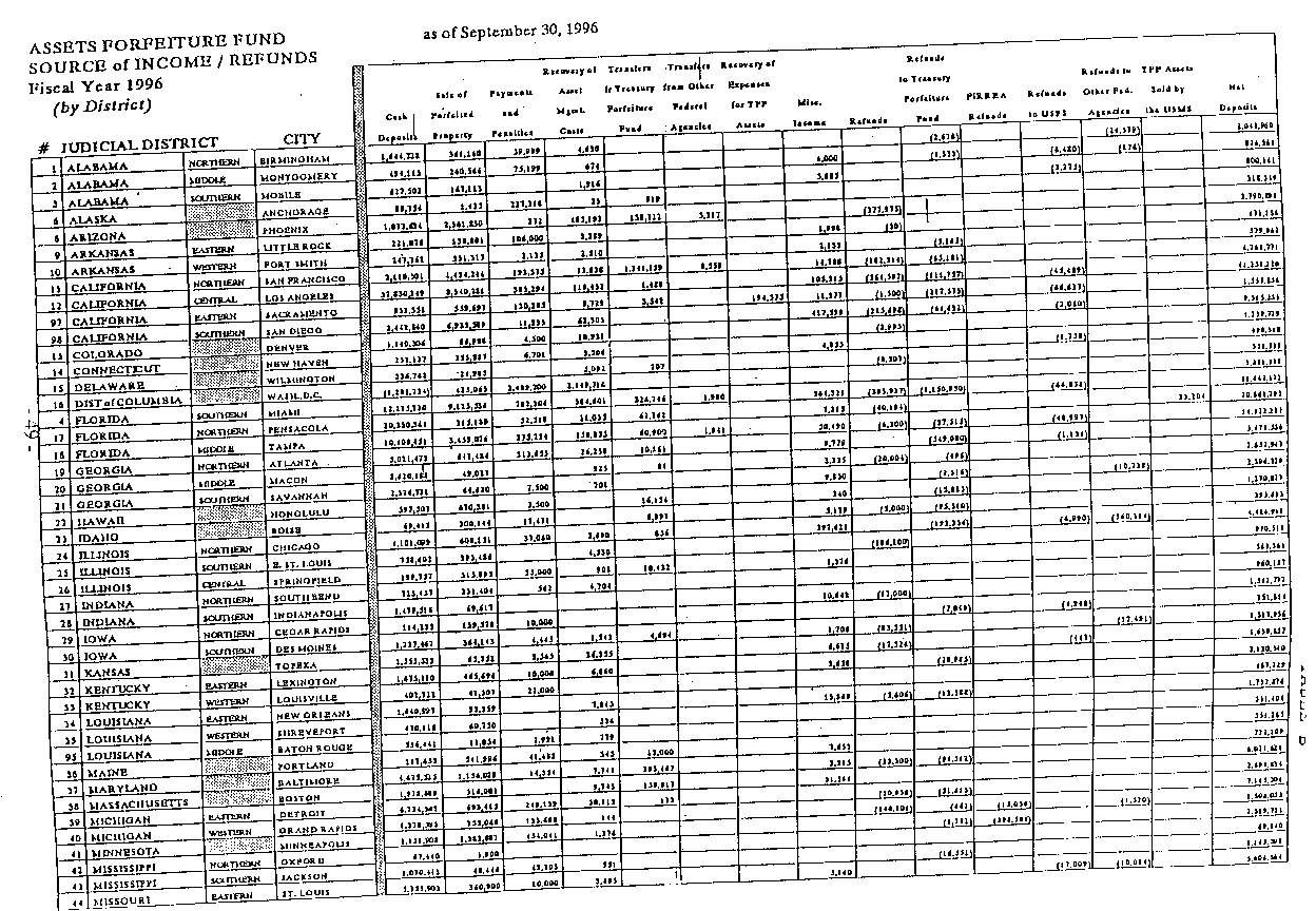 ASSETS FORFEITURE FUND