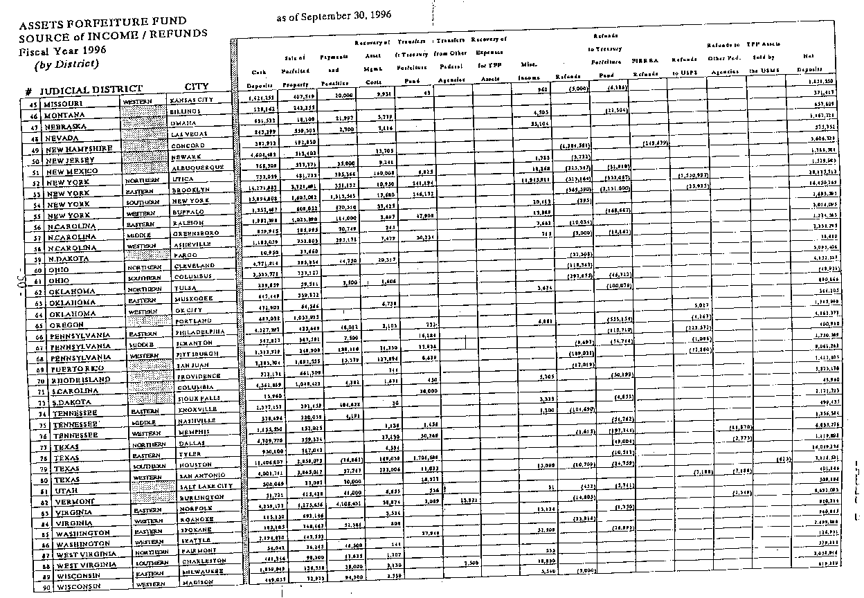 ASSETS FORFEITURE FUND