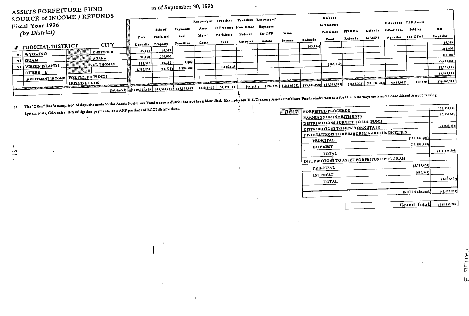 ASSETS FORFEITURE FUND