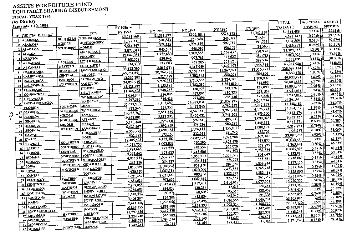 ASSETS FORFEITURE FUND