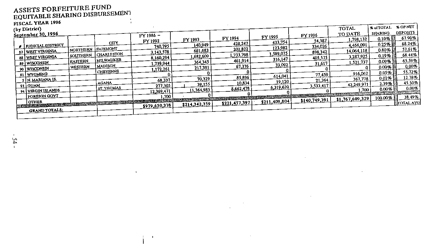 ASSETS FORFEITURE FUND