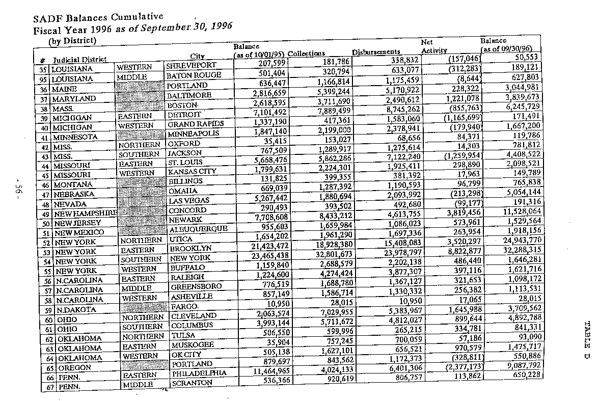 ASSETS FORFEITURE FUND