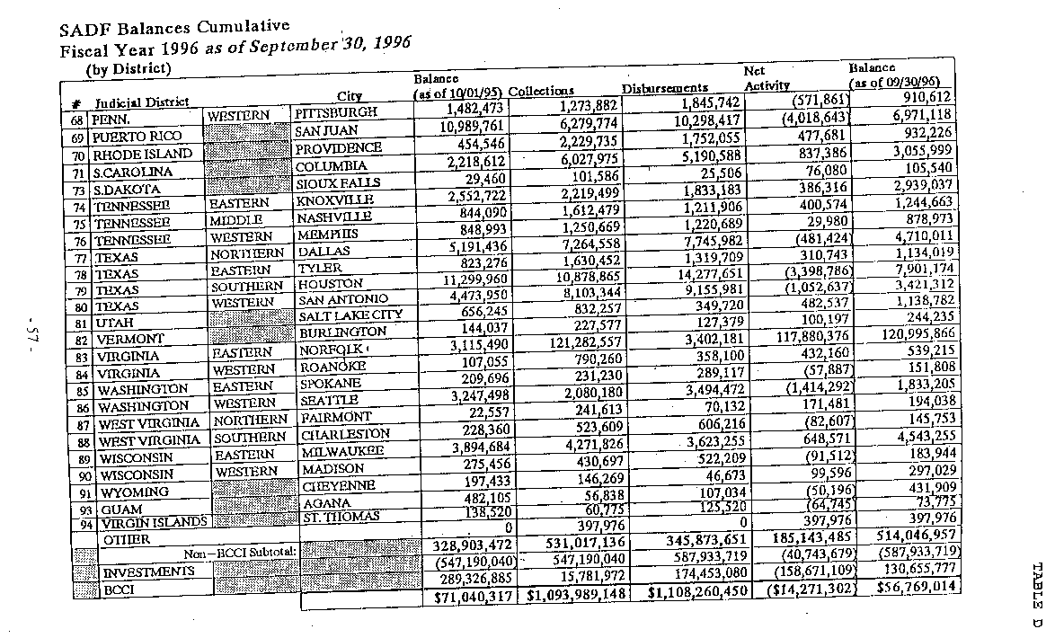 ASSETS FORFEITURE FUND